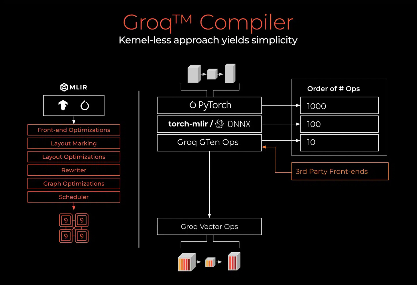 Meet Groq™ Compiler Solutions for a symbiotic software-hardware ecosystem -  Groq is Fast AI Inference