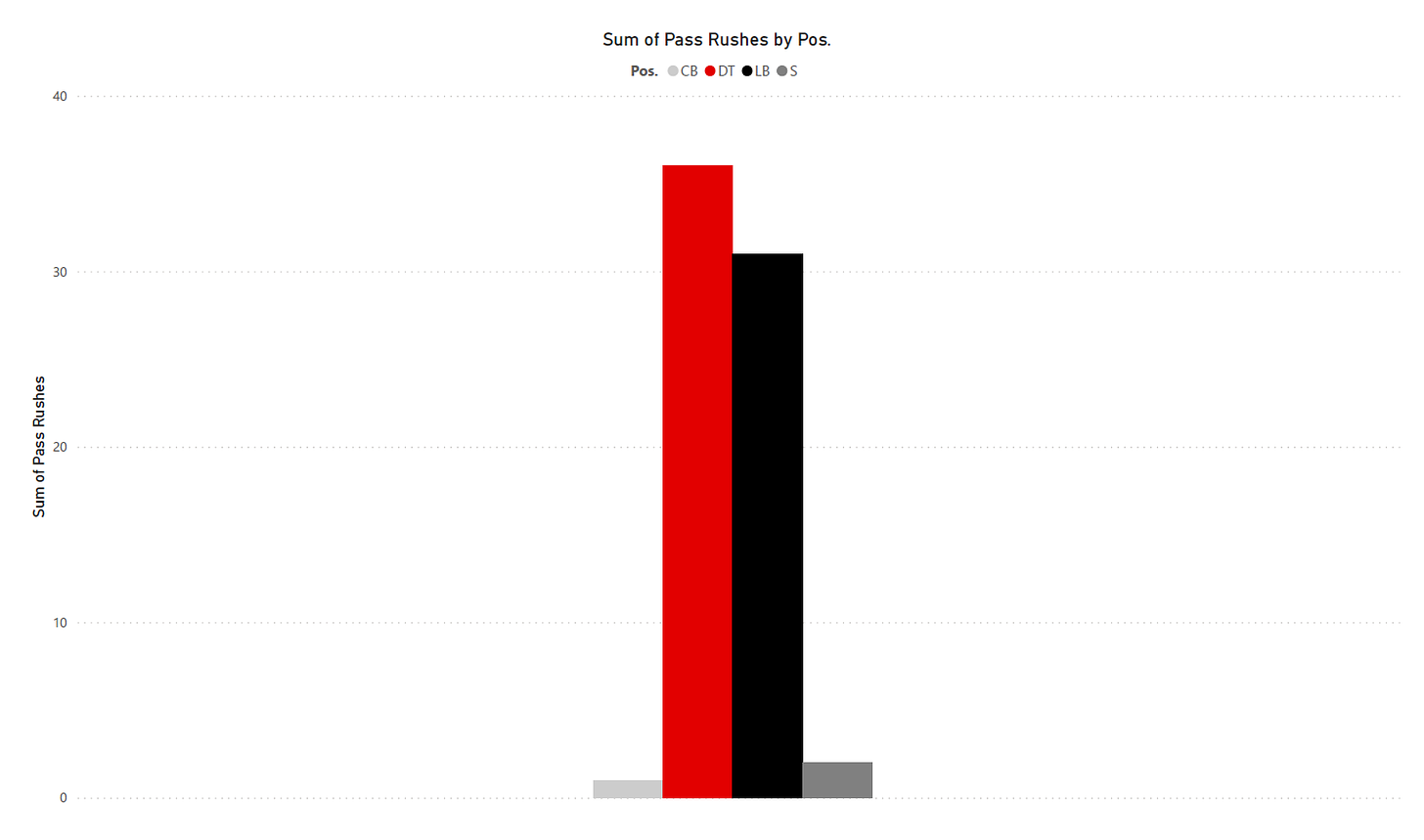 Wisconsin football analytics 