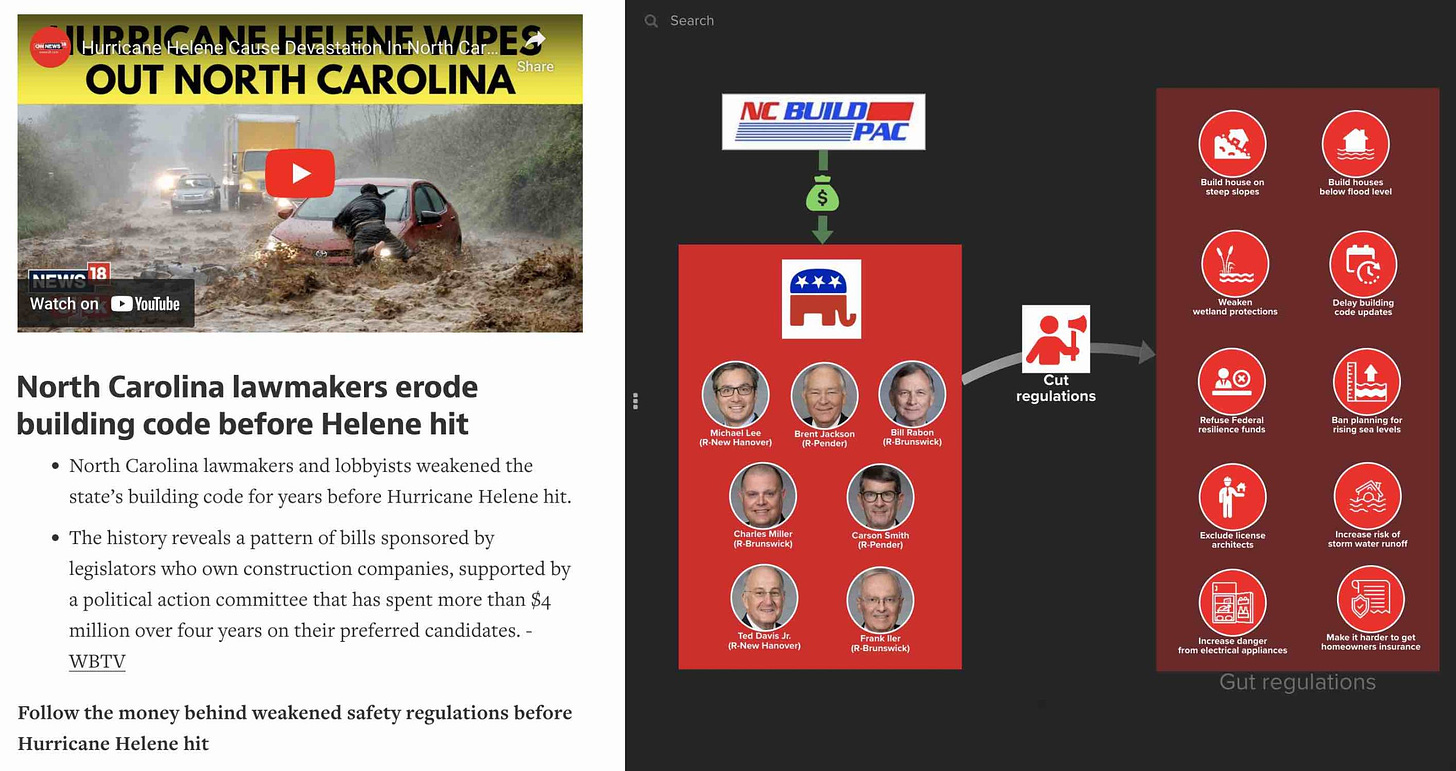 North Carolina GOP weaken safety regulations