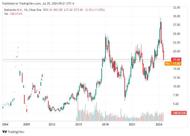 TradingView chart