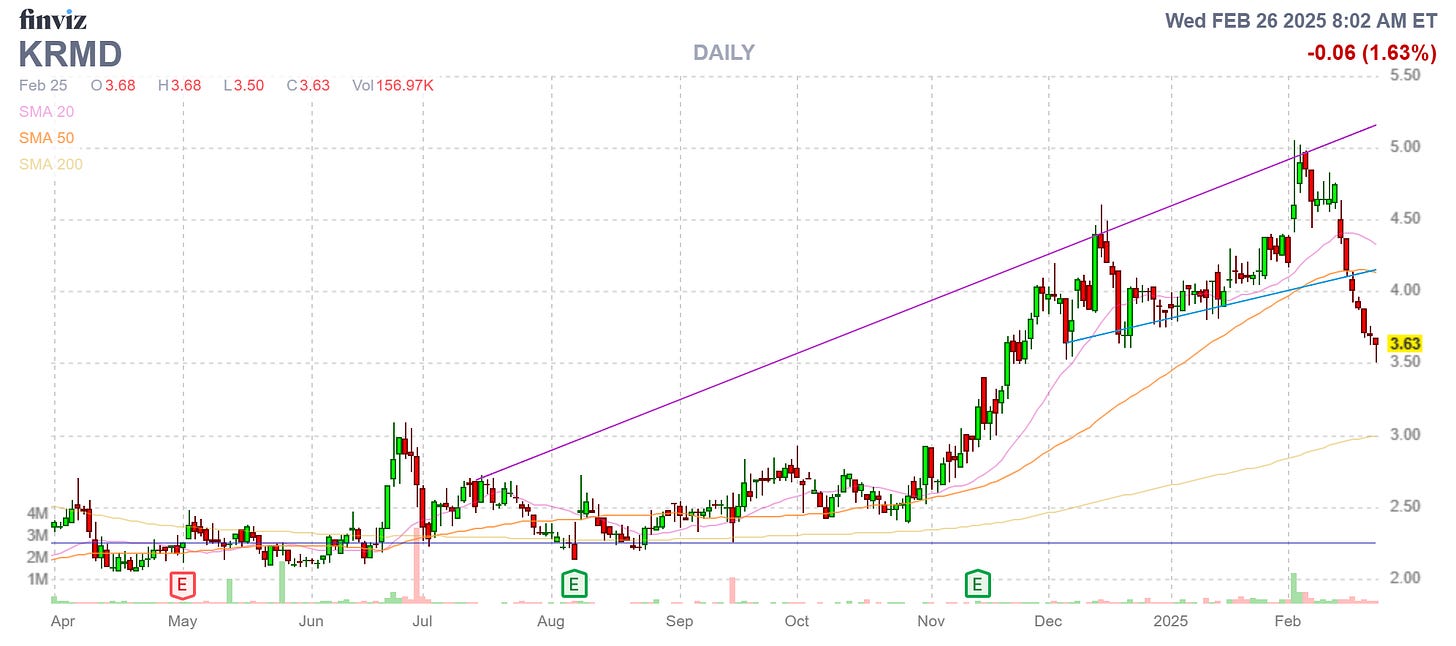 Finviz Chart