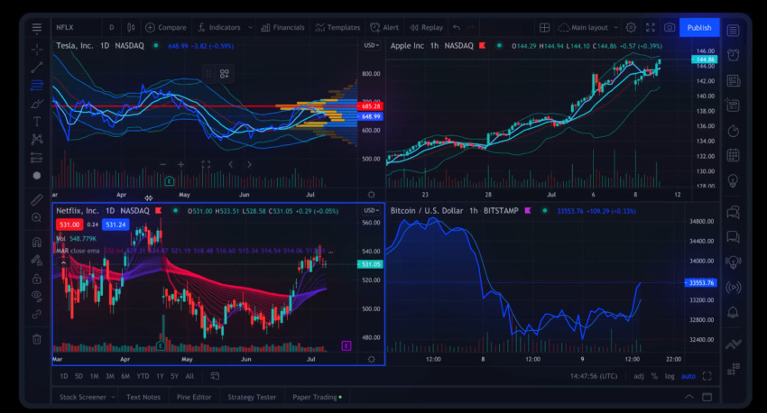 Bourse : les meilleurs sites et applications !