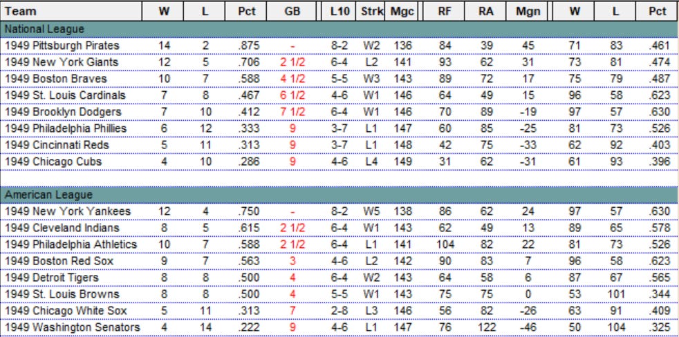 Diamond Mind Baseball Standings