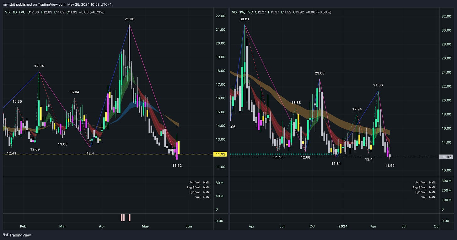 Market Trader Report | May 26, 2024 + Stock Watchlist