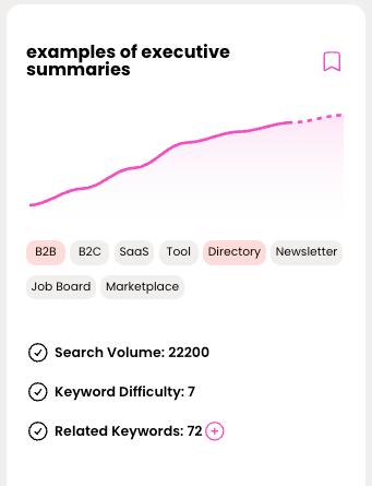 examples of executive summaries business idea