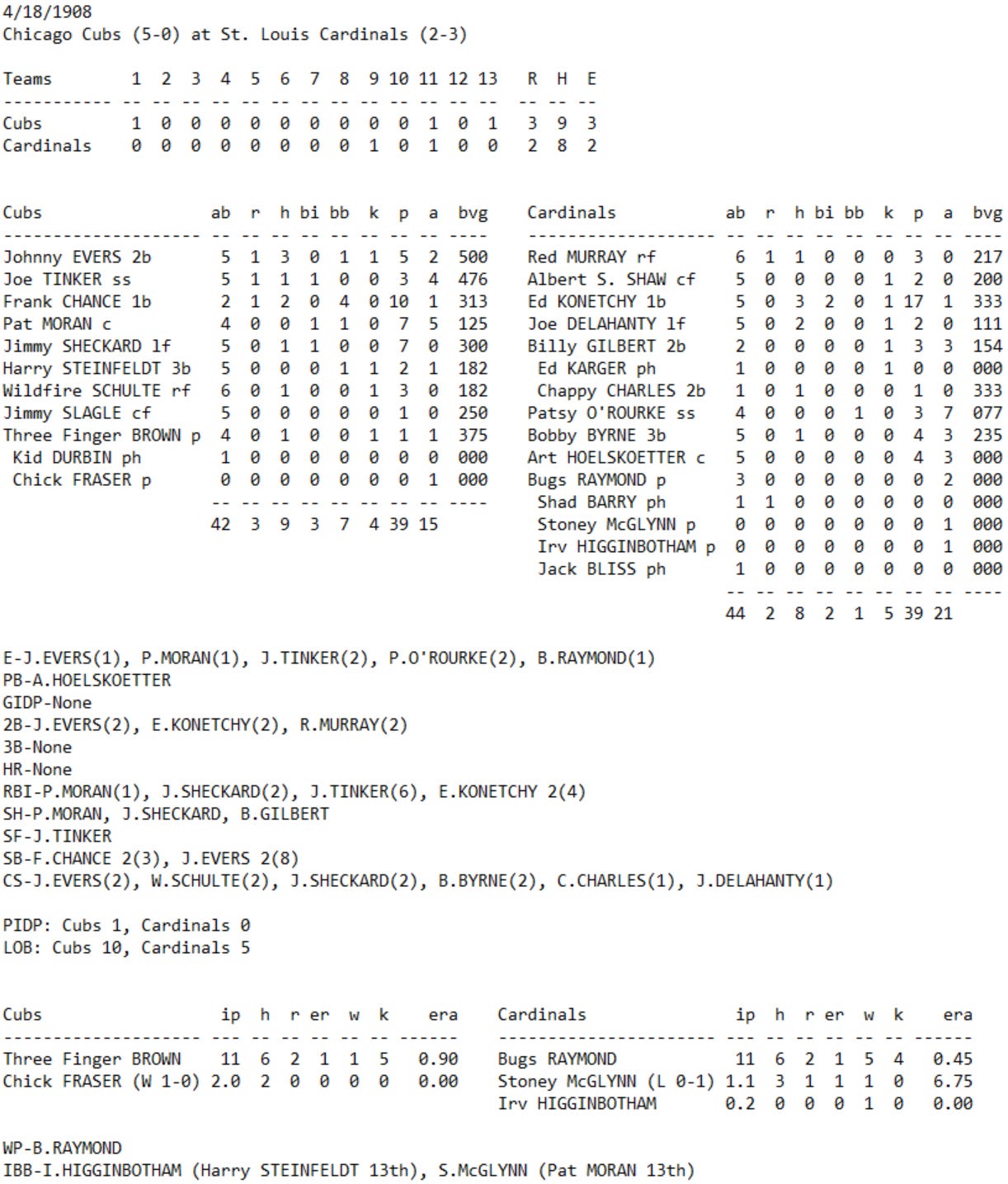 Skeetersoft NPIII Boxscore