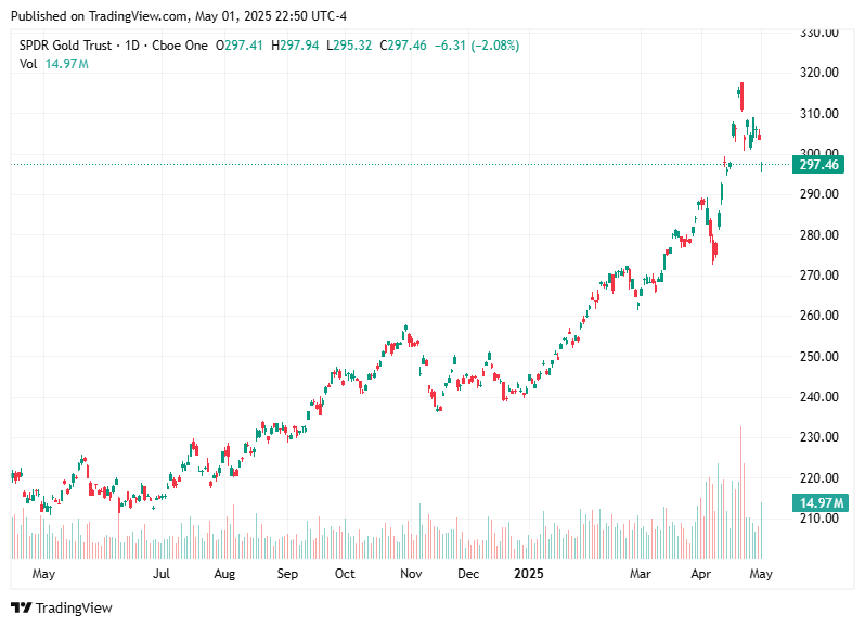 TradingView chart TradingView chart