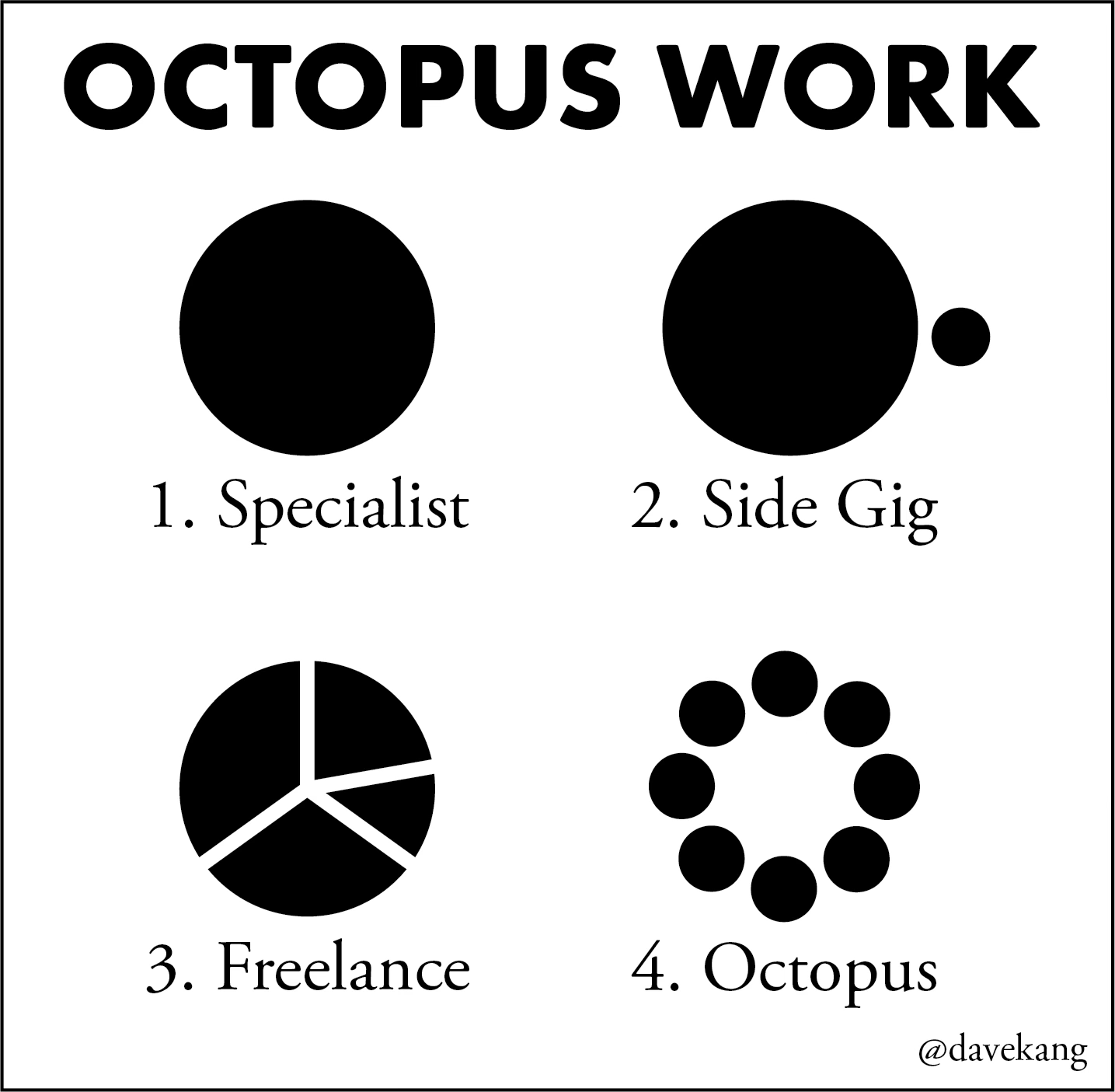 4 types of work