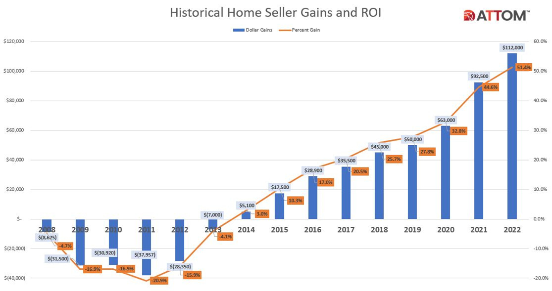 Year-End 2022 Home Sales Report
