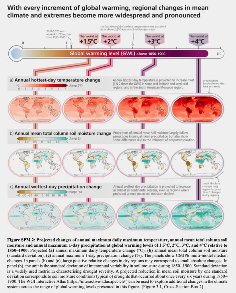 The science cited in the new IPCC report shows that deadly heatwaves, droughts and extreme flooding will intensify with every increment of warming, so every tenth of a degree matters in the race to limit the damage to communities and ecosystems. Credit: IPCC