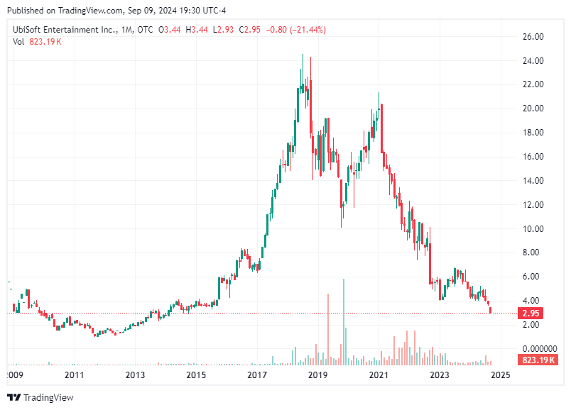 TradingView chart