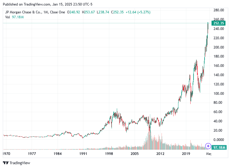 TradingView chart