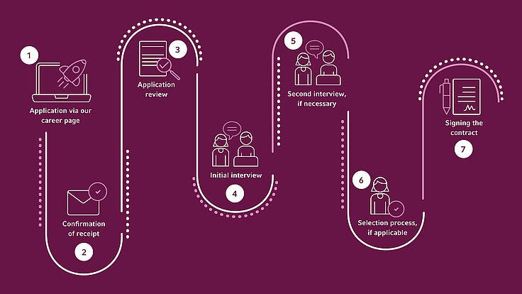 Our Application Process - Eppendorf Corporate