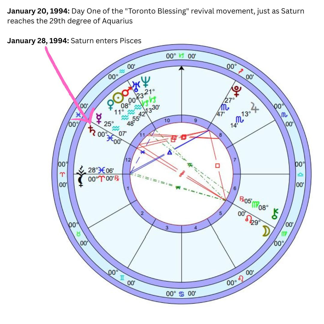 A chart for the moment Saturn entered Pisces on Jan. 28, 1994.