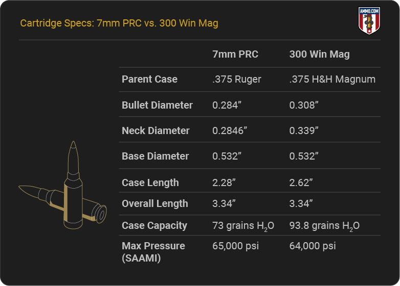 Cartridge Specs - 7mm PRC vs 300 Win Mag