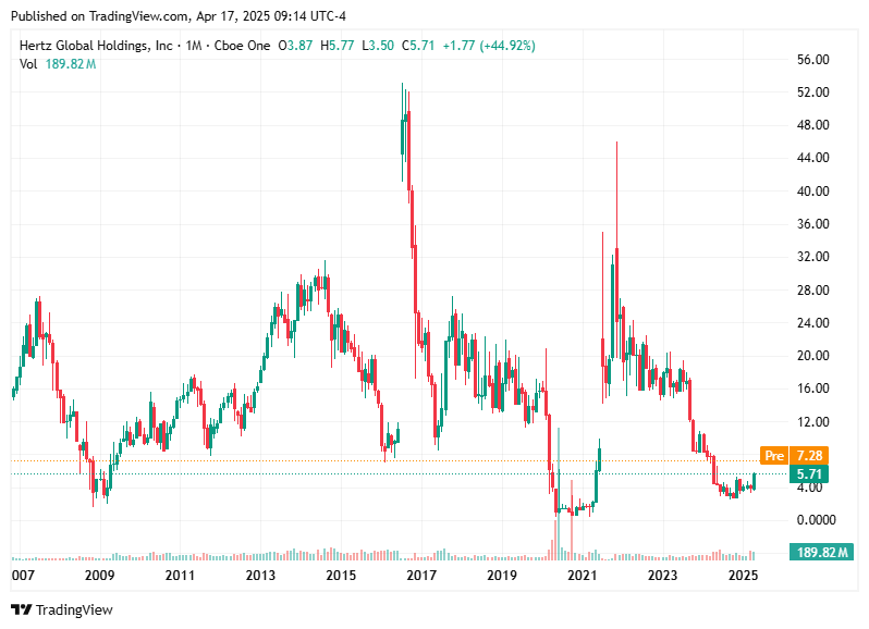TradingView chart TradingView chart