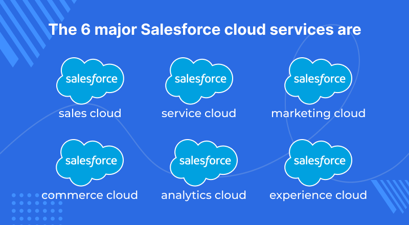 Understanding 15 Different Types Of Salesforce Cloud Services