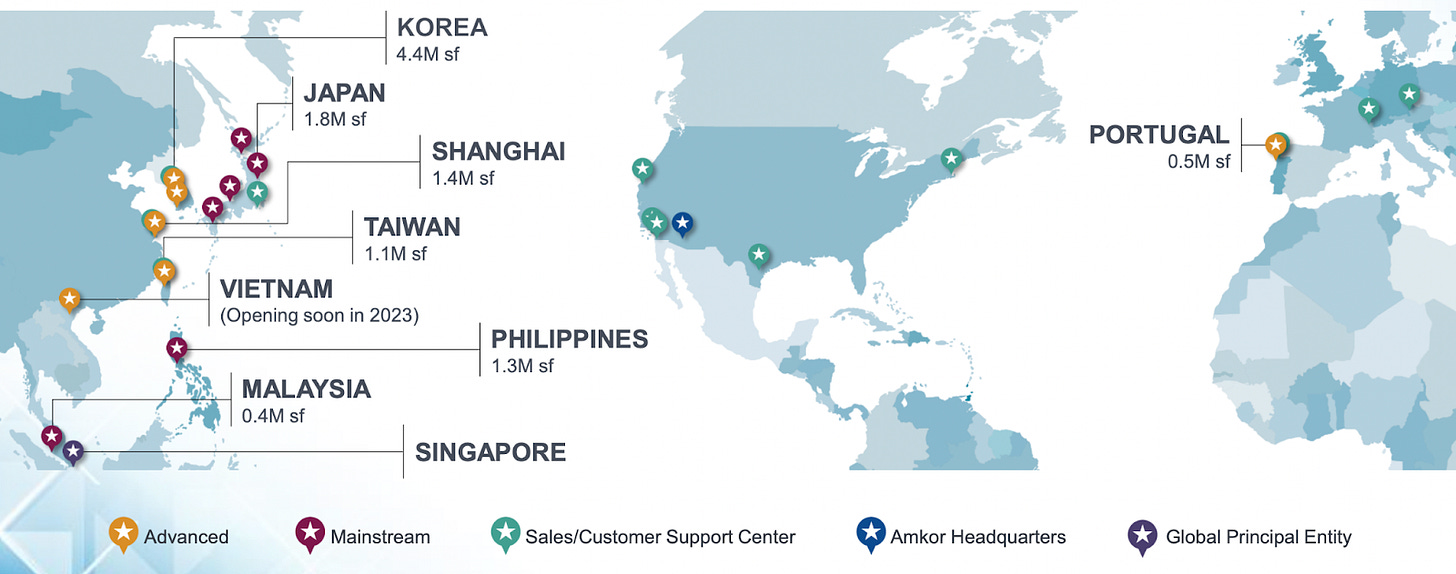 Expanding to Vietnam with $1.6B State-of-the-Art facility (open operation Oct. 2023 | $1.6B invested through 2035)
