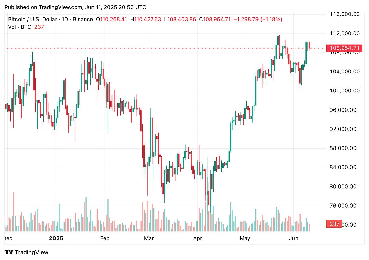 TradingView chart TradingView chart