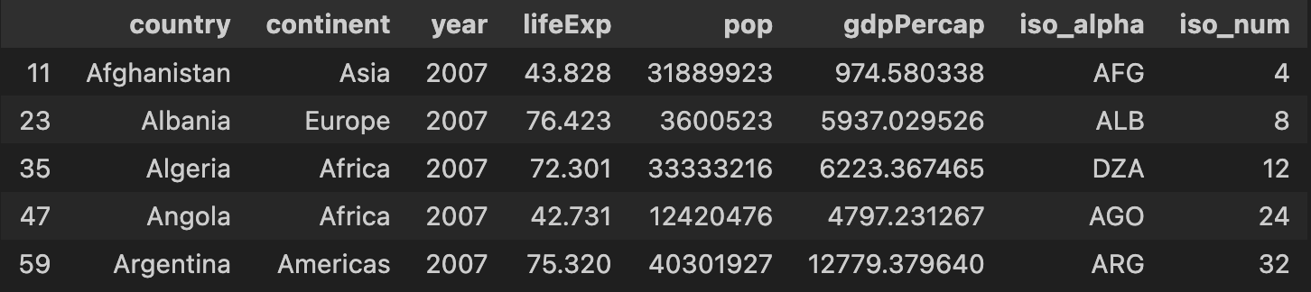 Table: Gapminder dataset for 2007 (Image by authors)