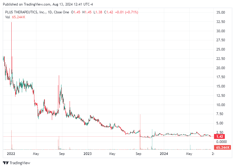 TradingView chart