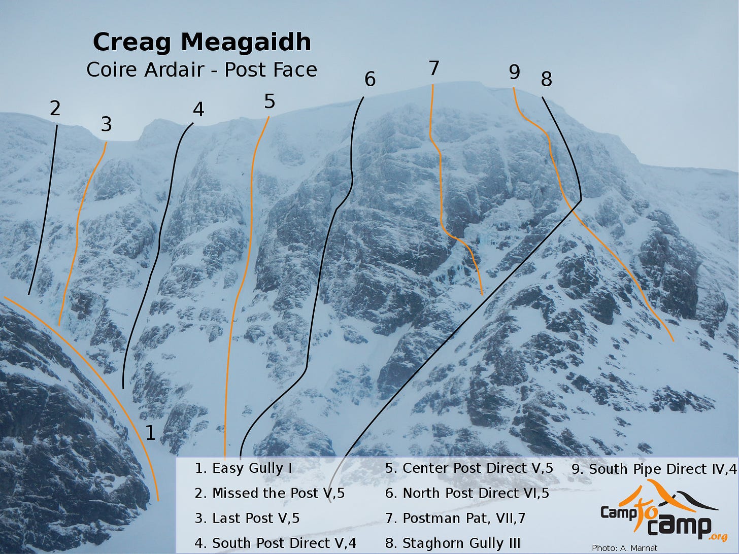 Creag Meagaidh - Post Face