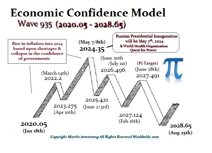 ECM Wave 2020 2028 Pi