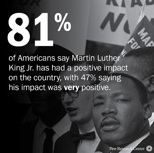 Black and white picture of MLK with words 81 percent overlaid