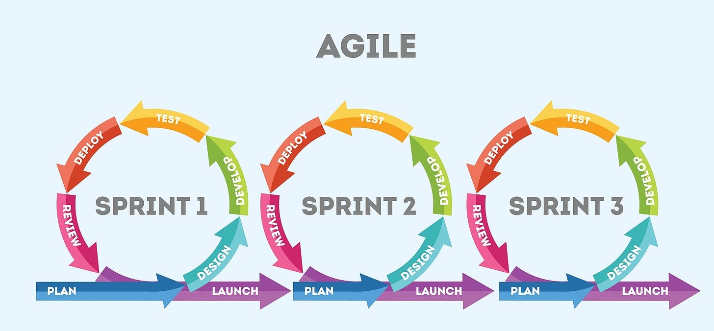 Agile software development - Mission Control