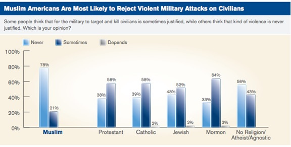 Muslim-attacks