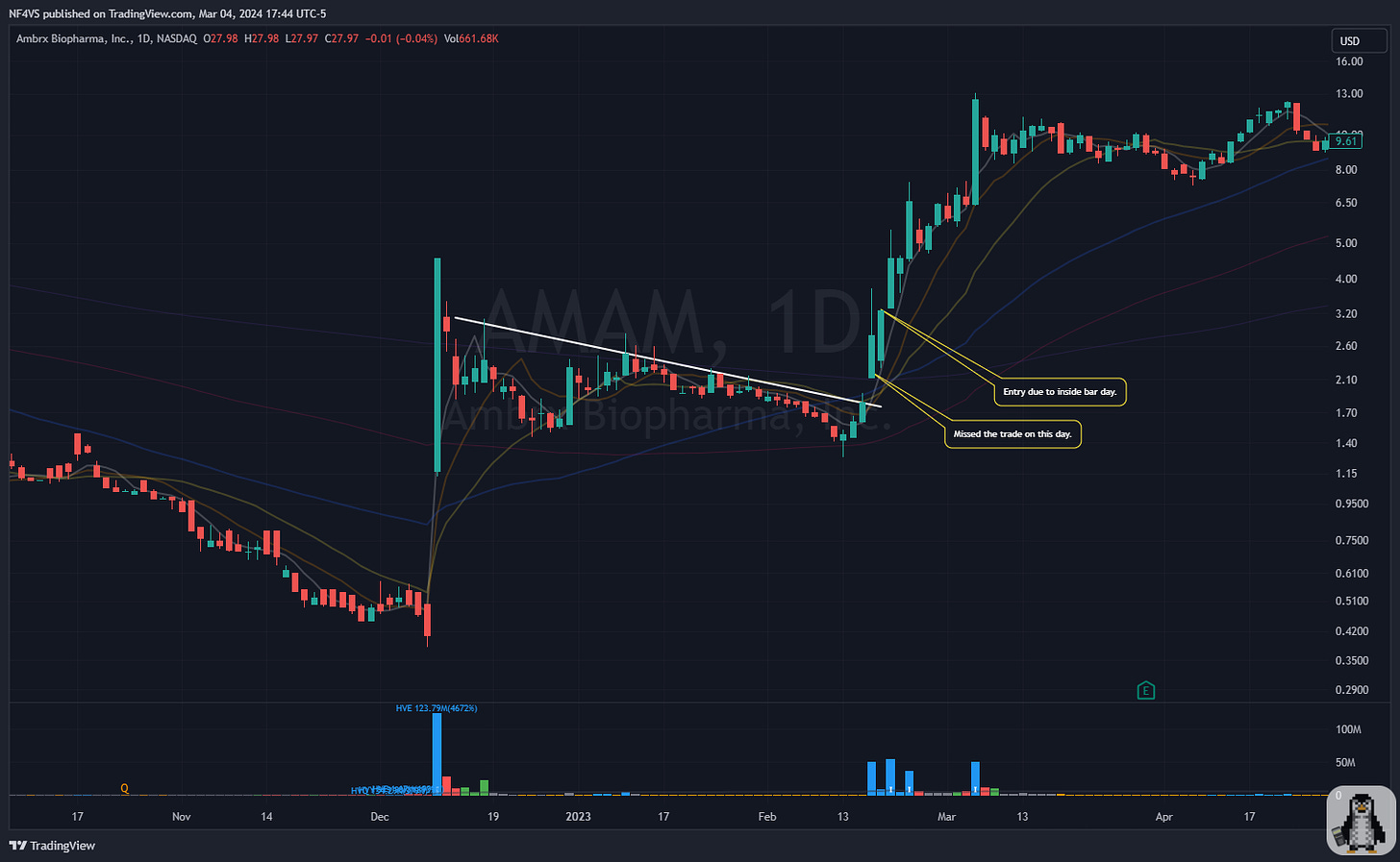 $AMAM - Daily Chart