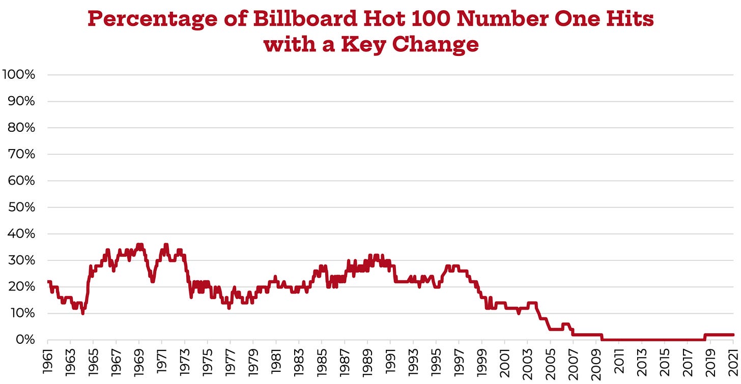 billboard hot 100