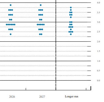 A graph with blue dots and lines

Description automatically generated