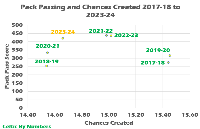 A graph with numbers and numbers Description automatically generated