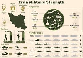 Iran Military Strength Infographic ...