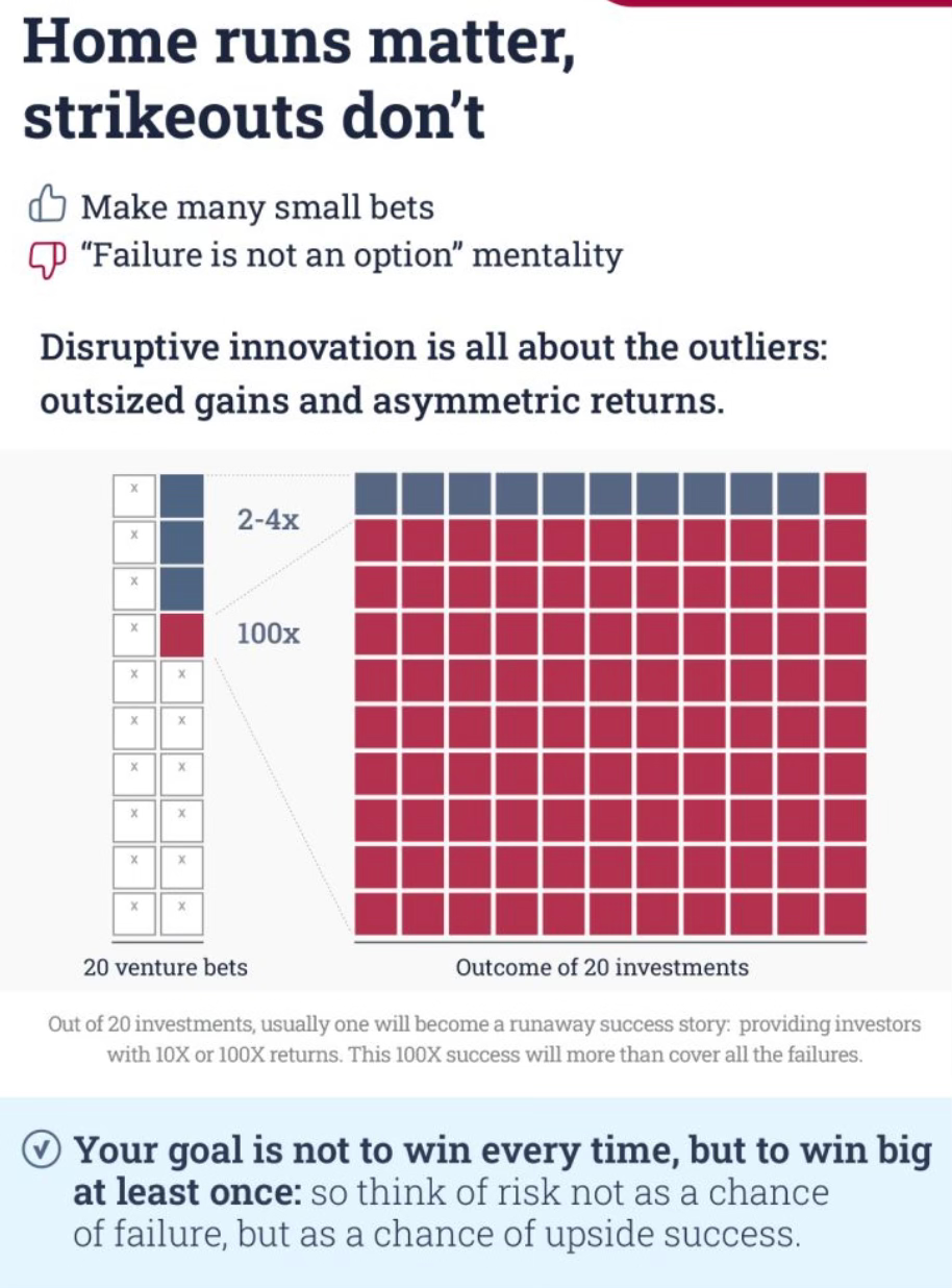 Corporate Venture Italia 15 Il Ruolo del CIO; Vincere alla grande