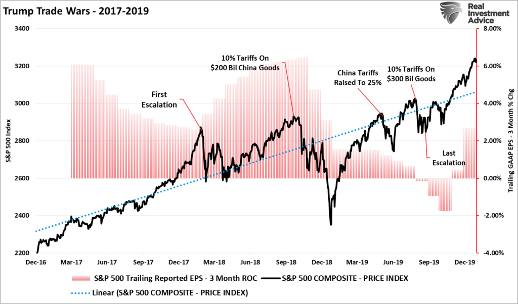 Stock market vs earnings