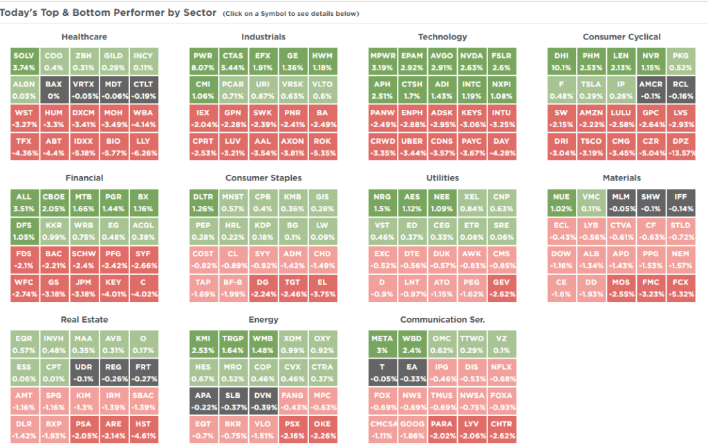 Market Xray