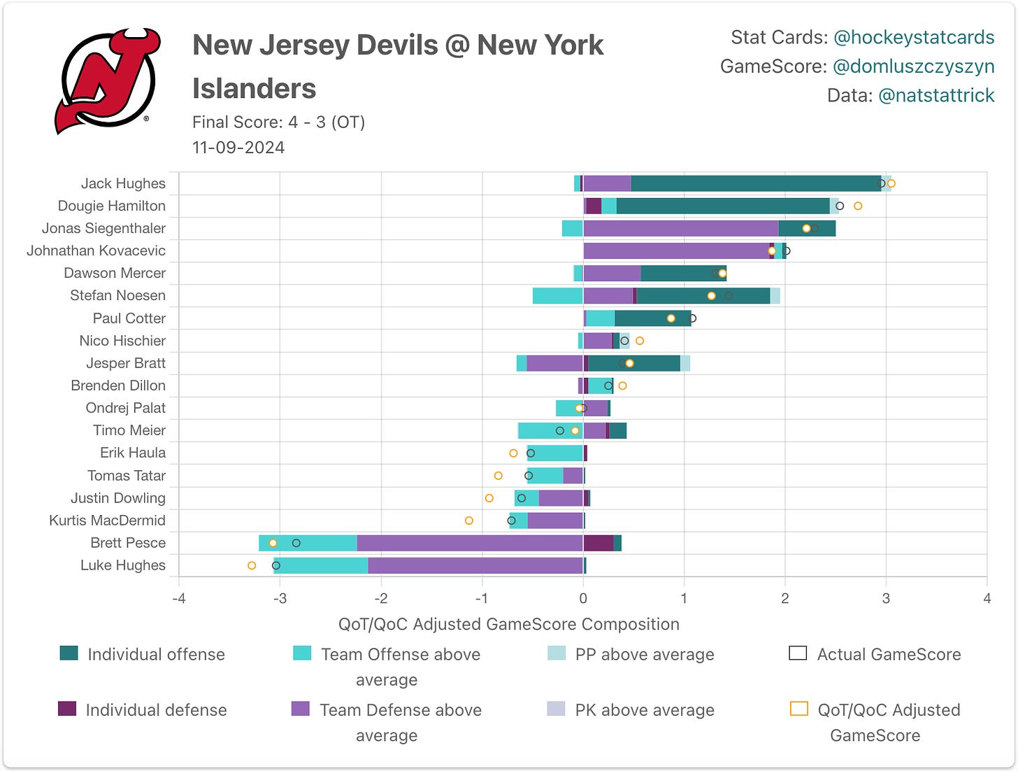 New Jersey Devils