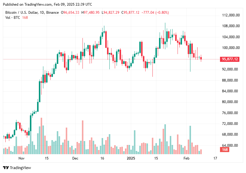 TradingView chart TradingView chart