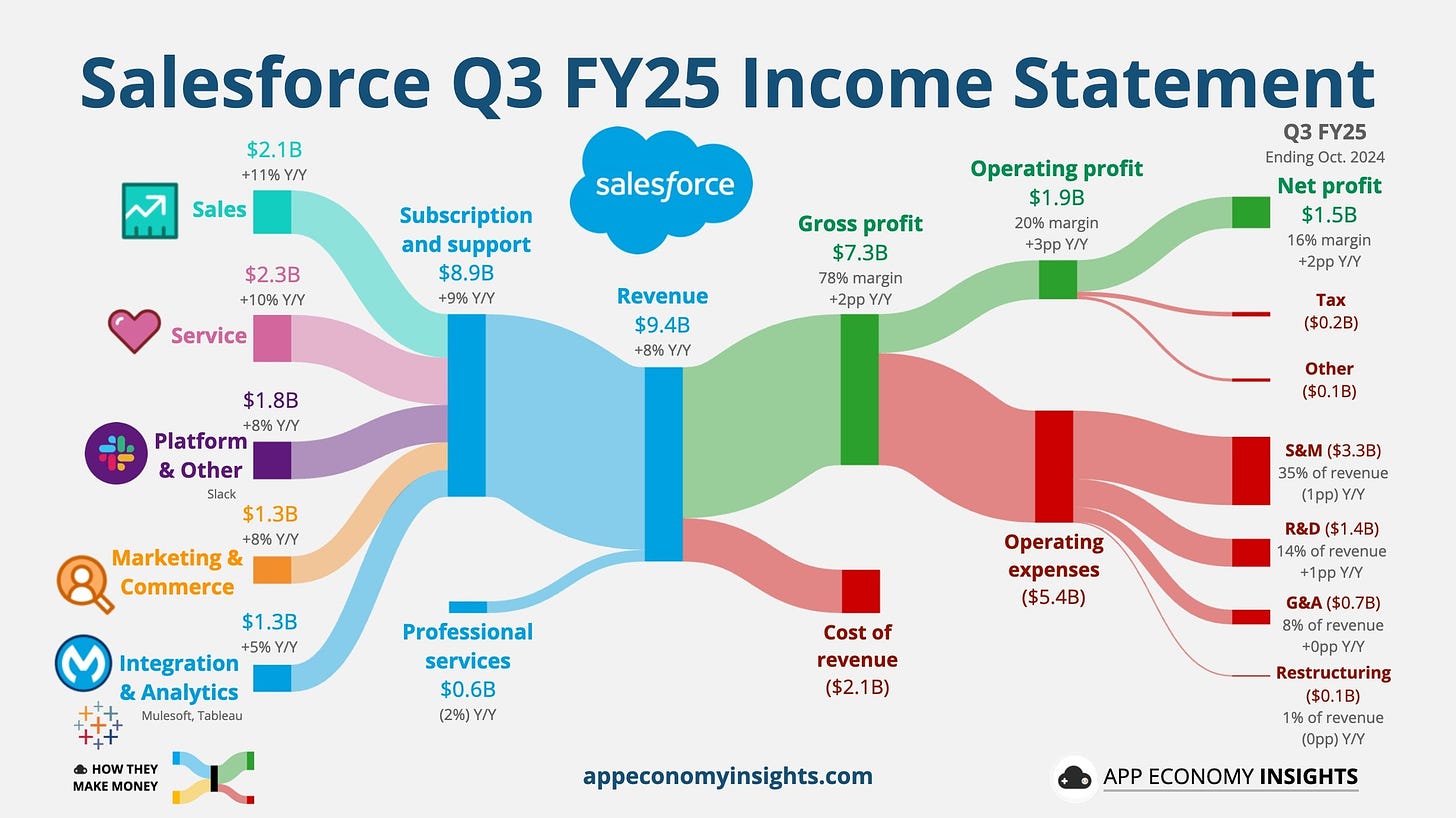 Photo by App Economy Insights on December 03, 2024. Ar putea fi un element grafic cu afiş şi text.