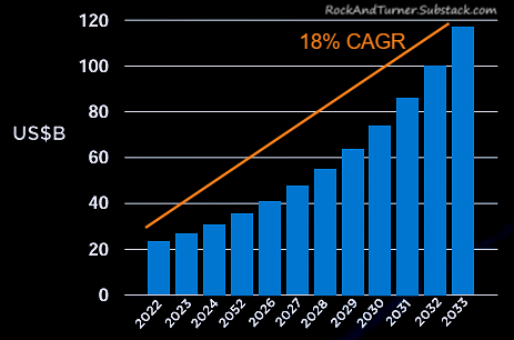 Source: Research Nester. Assessment of Global Video Infrastructure Market, 2022