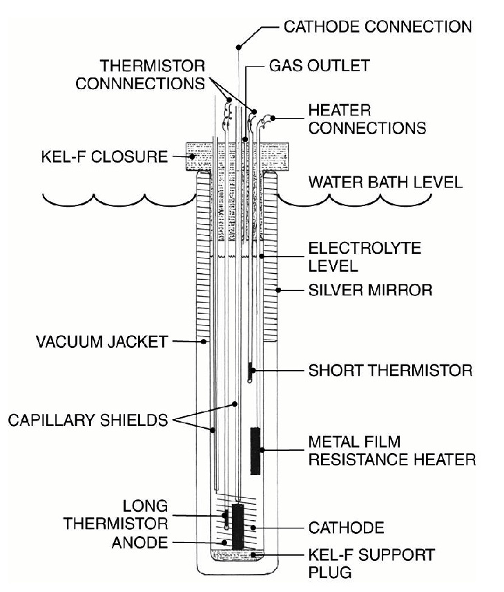 cold fusion, calorimeter, NHE, diagram