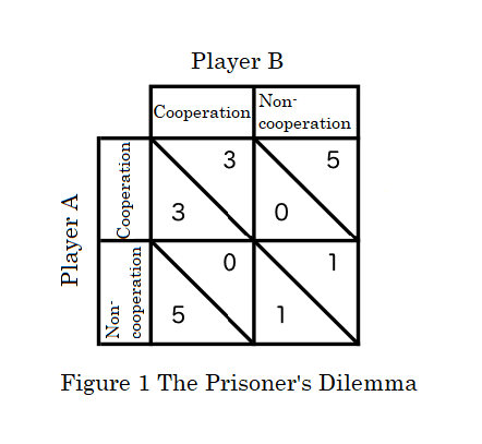 Prisoner's Dilemma tournament model - MAS COMMUNITY - KOZO KEIKAKU  ENGINEERING Inc