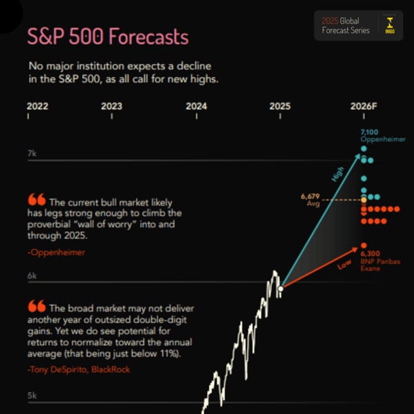 Growth risks and inflation chart