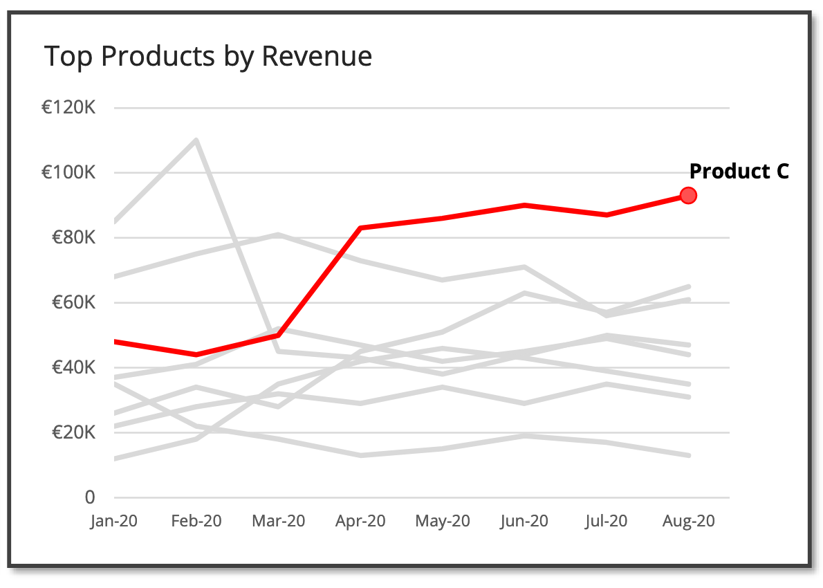 noi-dung-data-storytelling-2