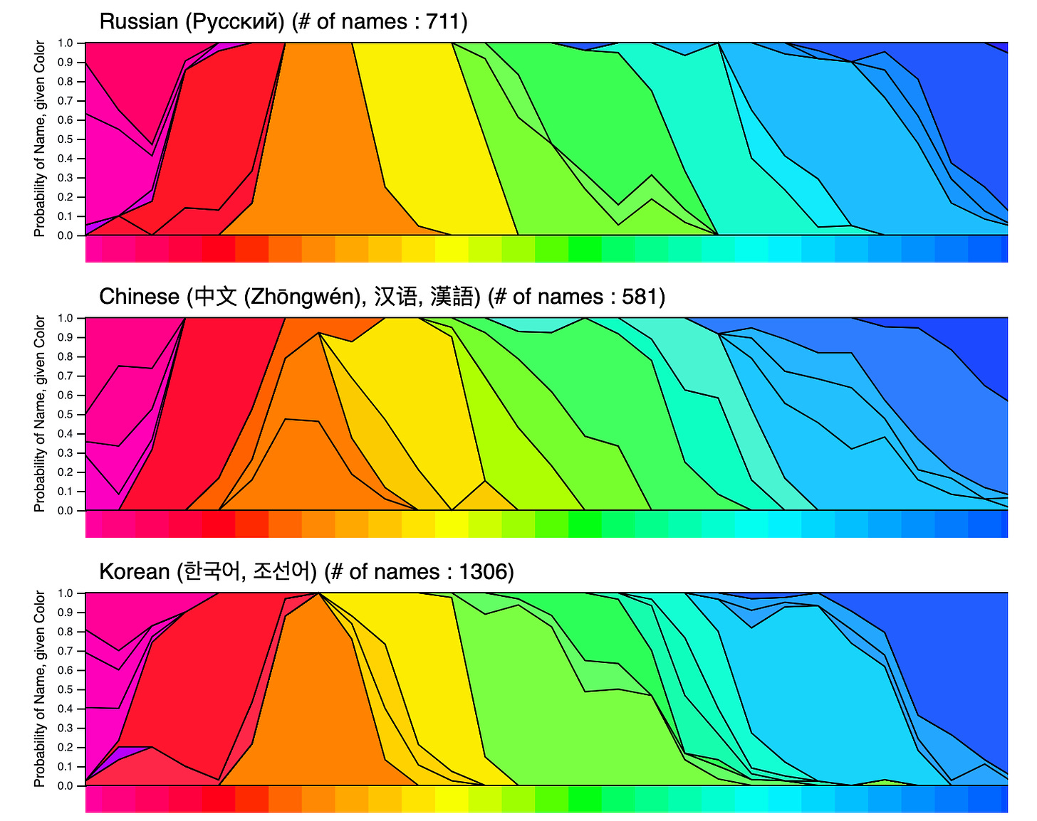 Visualization of color names in russian, chinese, and korean