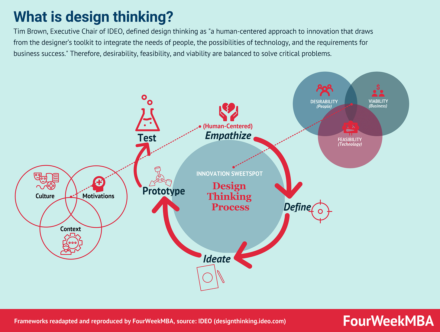 design-thinking