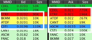 L2 - Stacking on Ask