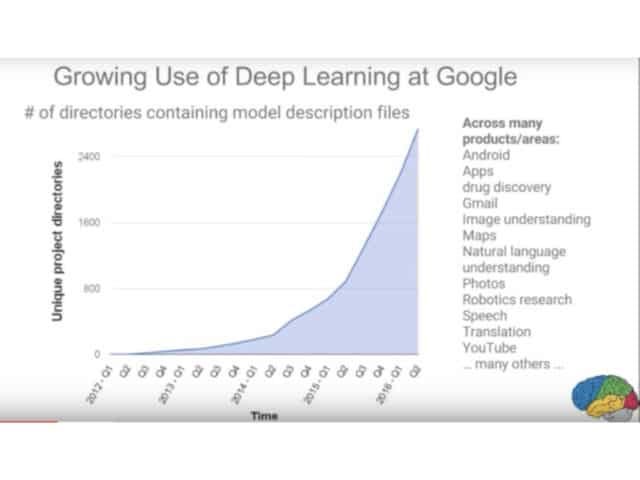 deep learning at google